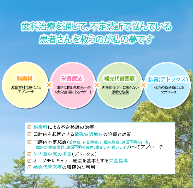 4つの目標